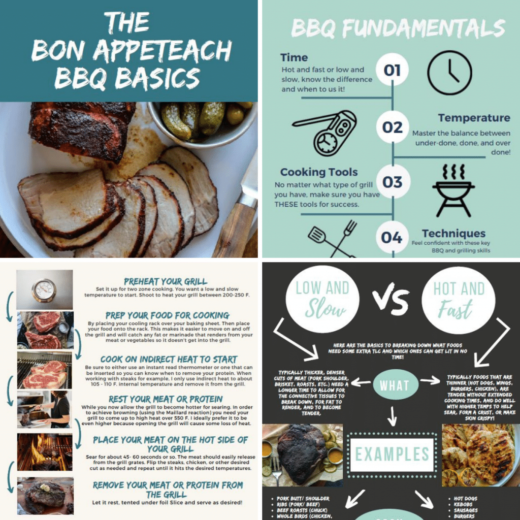 The Bonappeteach BBQ Basics guide