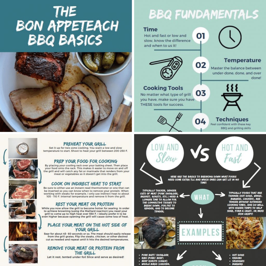 Understanding Barbecue Fundamentals — Ethan