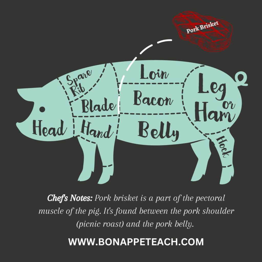 Pork Brisket graphic showing location of the cut